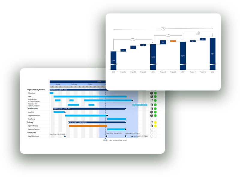 gantt_waterfall