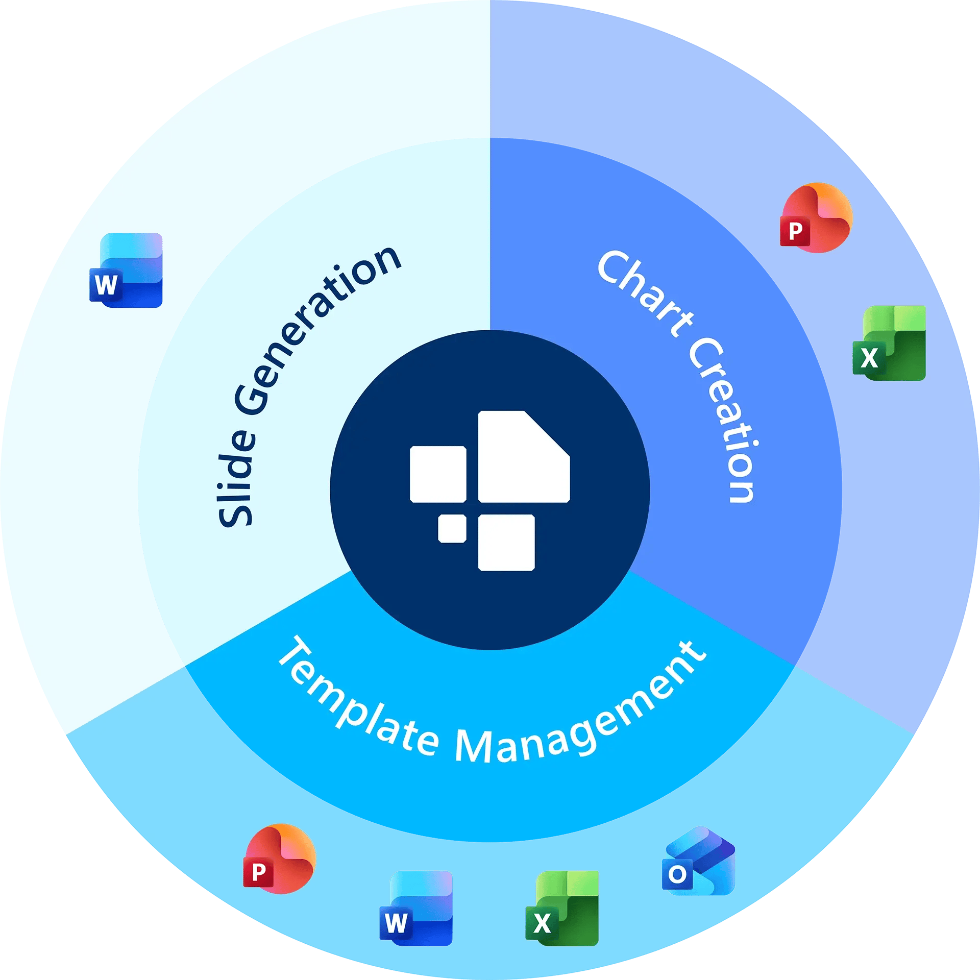image-empower-wheel-SlideGeneration-ChartCreation-TemplateManagement