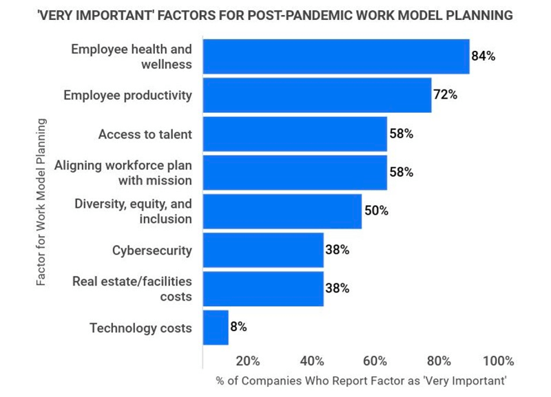 arbeitsmodell post pandemie