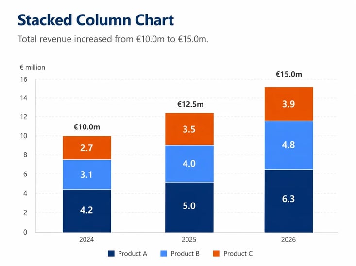 stacked column chart