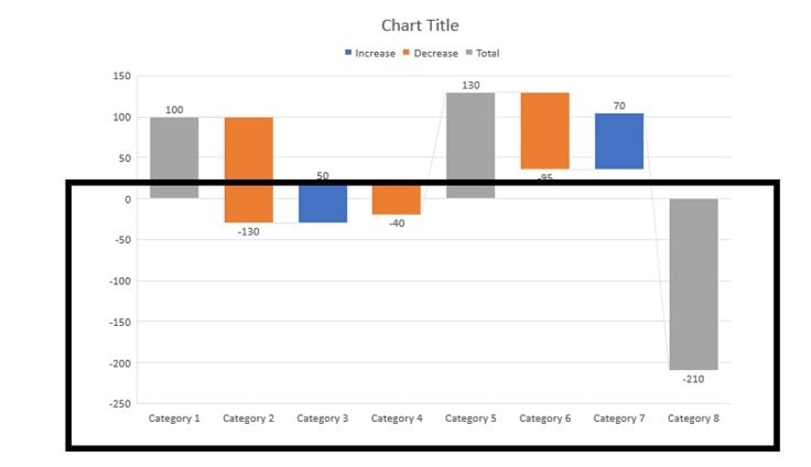 How to create a waterfall chart? A step by step guide