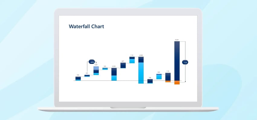 wasserfalldiagramm in powerpoint erstellen