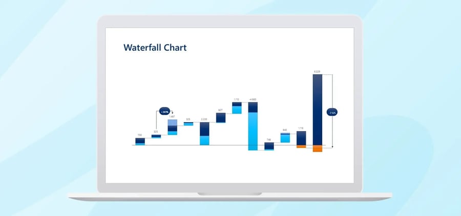 wasserfalldiagramm mit empower erstellen
