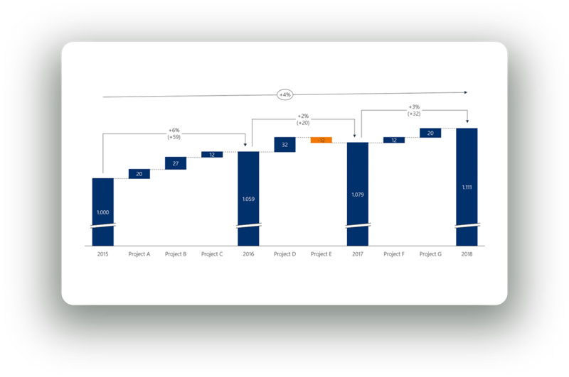 Waterfall charts with breaks