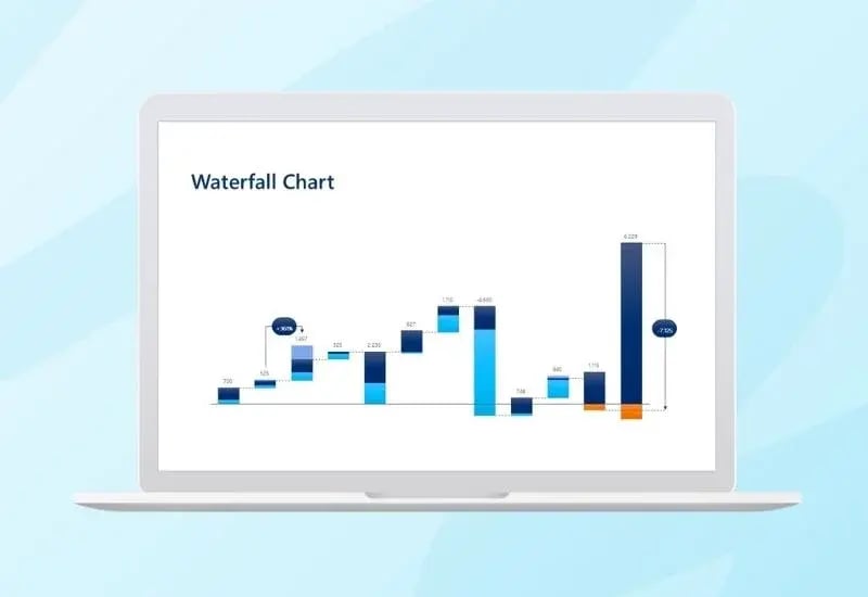Waterfall charts