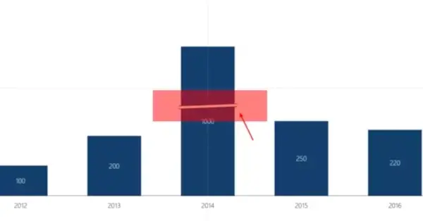 5 schritte diagramme mit breaks in powerpoint