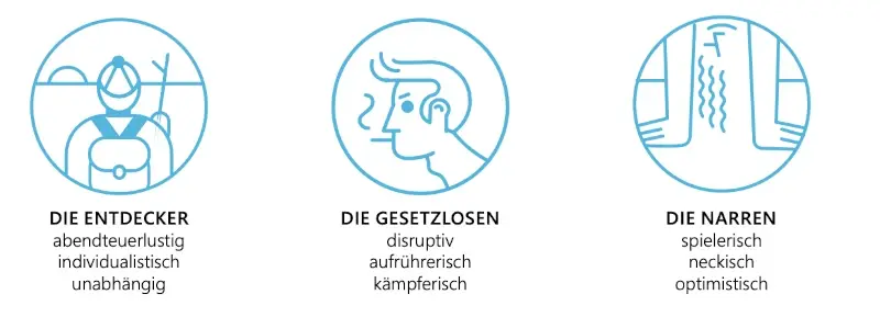 Archetyp Erfüllung Archetyp Erfüllung