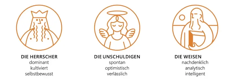 Archetyp Ordnung Archetyp Ordnung