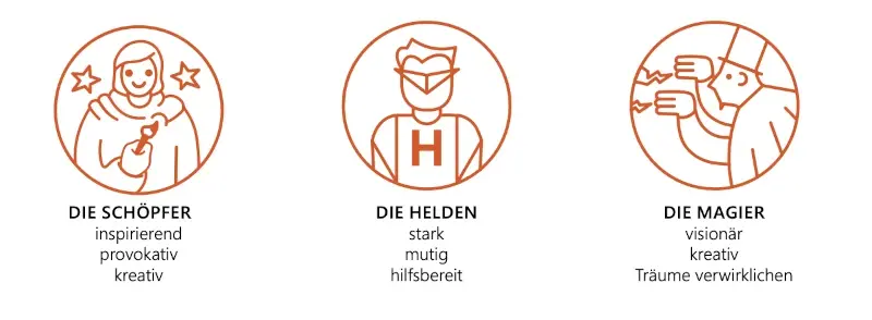 Archetypen Veränderung Archetypen Veränderung