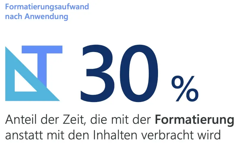 Formatierungsaufwand nach Anwendung Formatierungsaufwand nach Anwendung