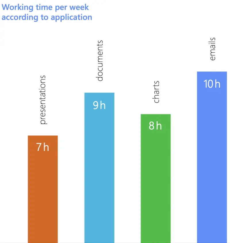 Working time per week according to application Working time per week according to application