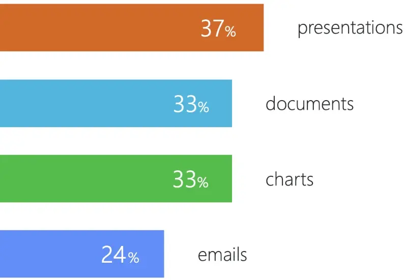 Formatting effort according to application Formatting effort according to application