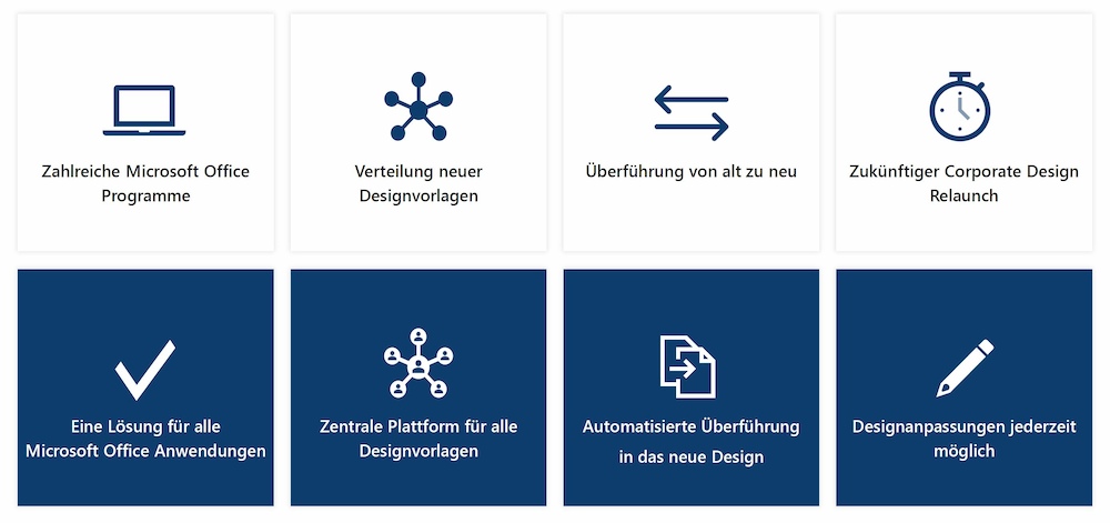 Corporate Design Relaunch in MS Office Programmen empower Lösungen