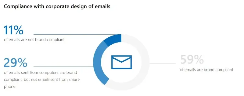 brand compliance central email signature management outlook