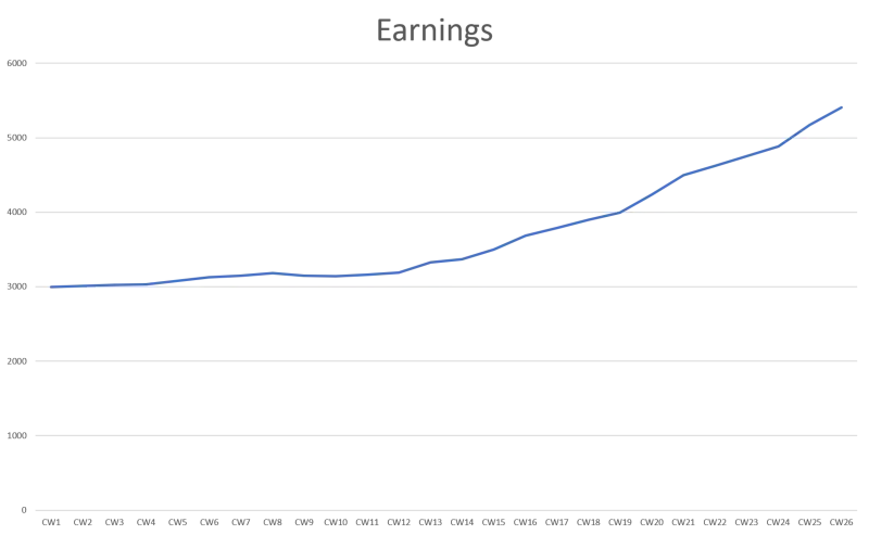 diagrams without dedicated charting software