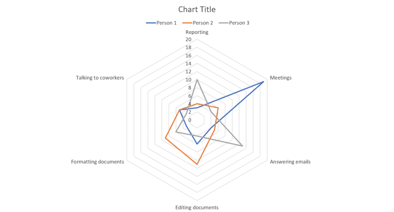 create network chart in office without charting software