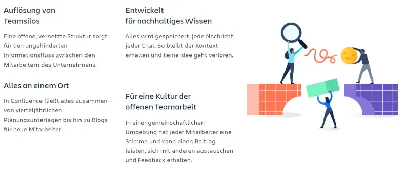 Confluence Funktionen Tool für digitale Zusammenarbeit Collaboration