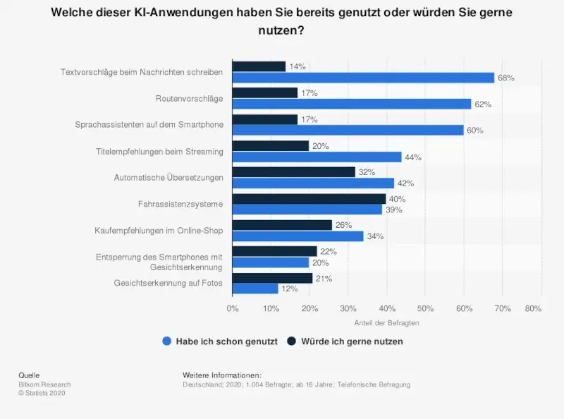 PowerPoint Präsentationen übersetzen mit DeepL automatische Textübersetzungen