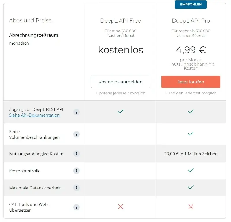 PowerPoint Präsentationen übersetzen mit DeepL API Pro Paket