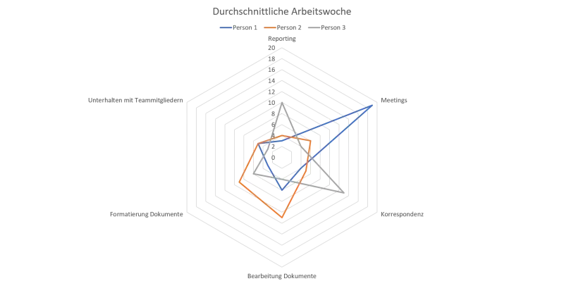 ohne diagramm software Netzdiagramm erstellen PowerPoint
