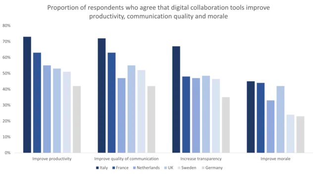 digital-collaboration-teamwork1