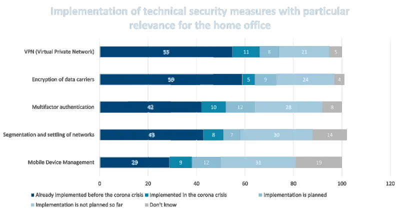 home-office-security-cyberattacks2