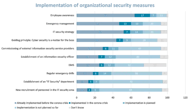 home-office-security-cyberattacks3