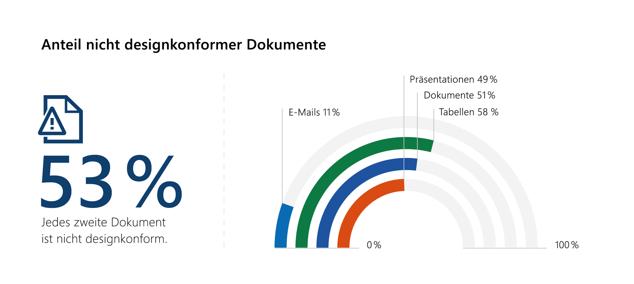 Die Große Office Software Studie - 03 Corporate Design Konformität_empower GmbH