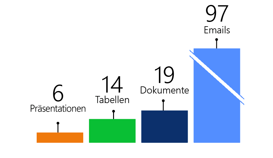 Anzahl Mails