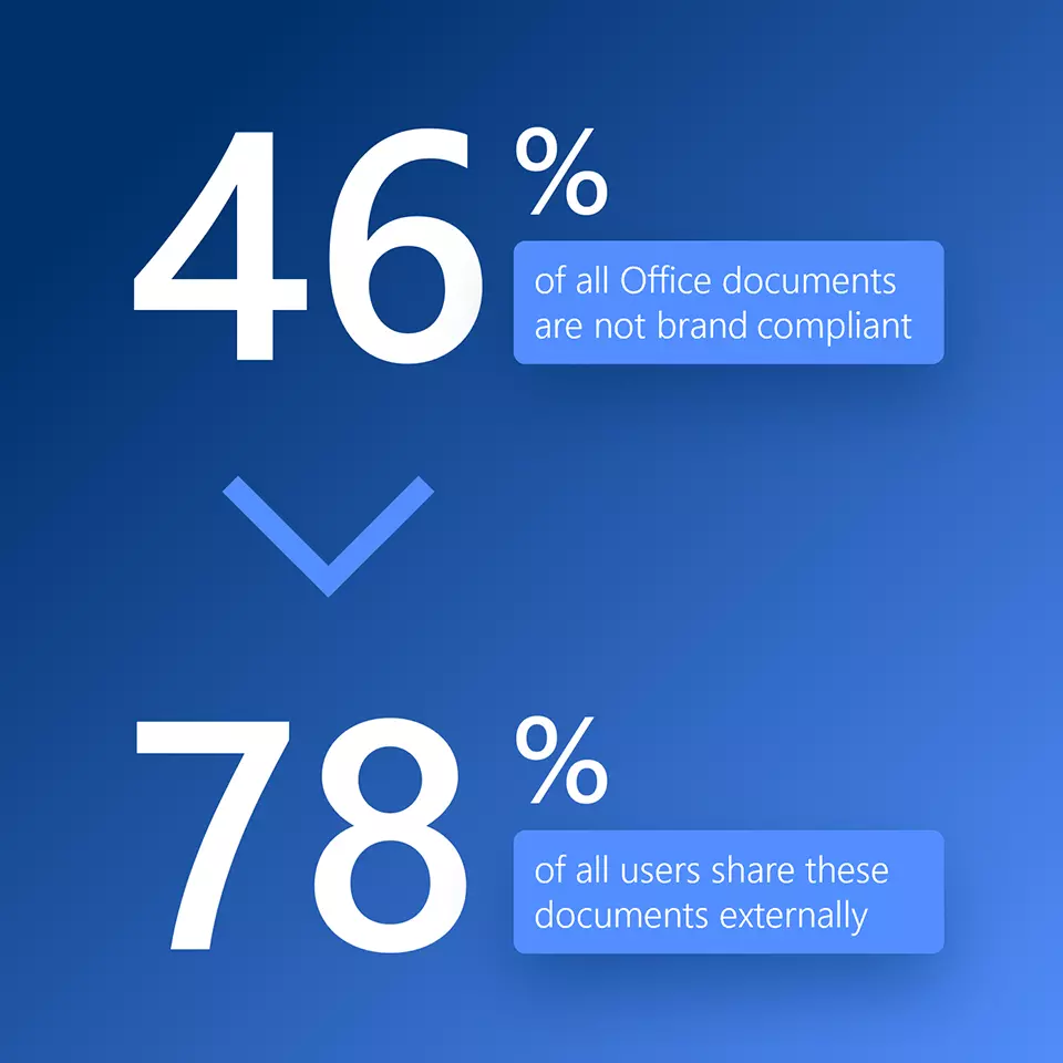 Statistics on brand compliancy inconsistencies