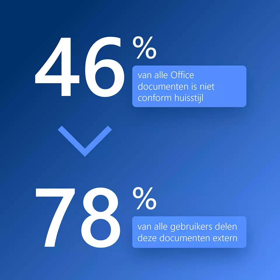 brand-control-statistics-nl