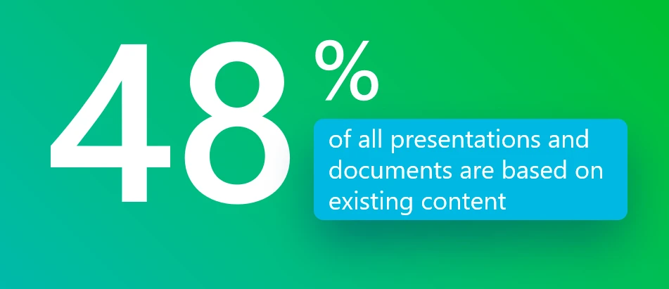 content-enablement-statistics-1