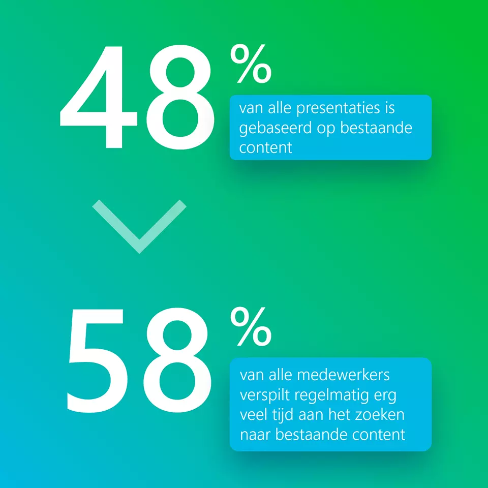 Content Enablement statistics-nl