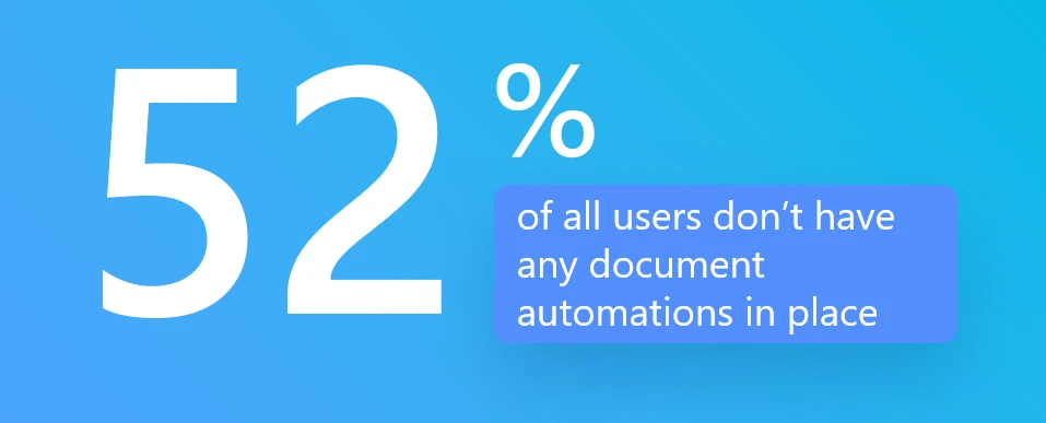 document-automation-statistics-1