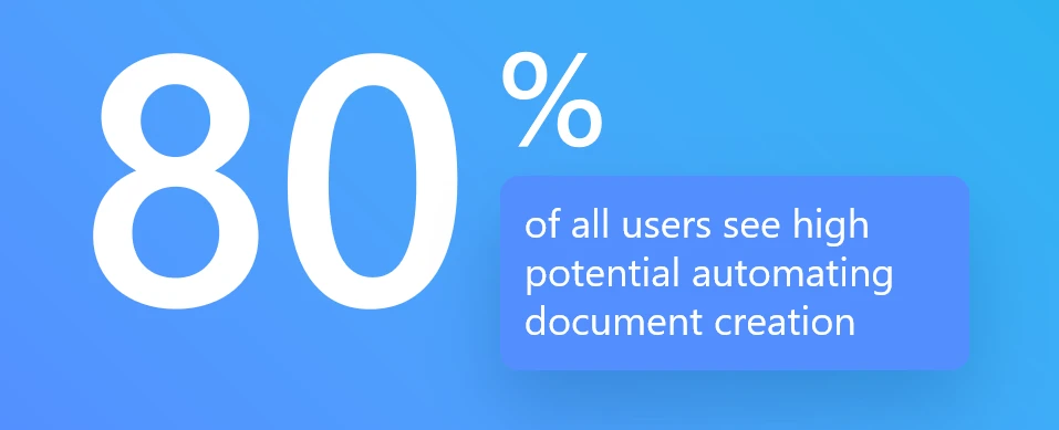 document-automation-statistics-2