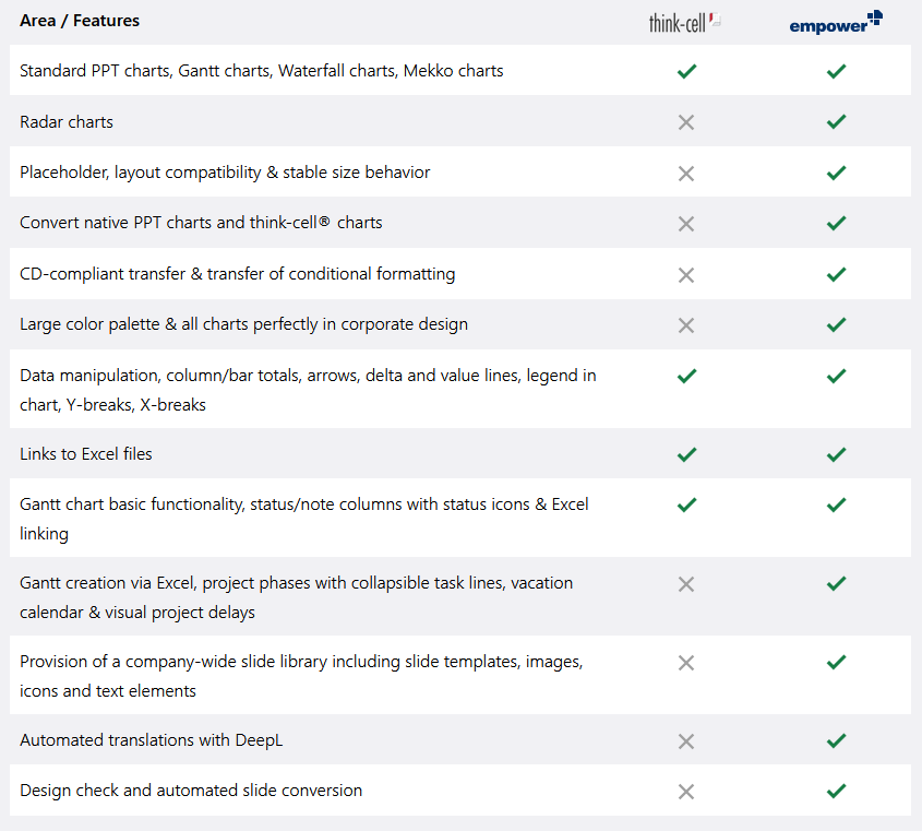 Freigeben PowerPoint OneDrive Remote arbeiten: Vorteile, Tipps & Zusammenarbeit mit Office 365