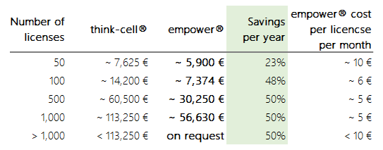 Office 365 SharePoint Link Senden Remote arbeiten: Vorteile, Tipps & Zusammenarbeit mit Office 365