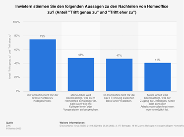 Nachteile Home Office  Remote arbeiten: Vorteile, Tipps & Zusammenarbeit mit Office 365